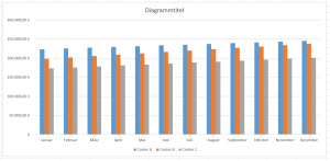 4.Balkendiagramm