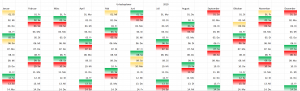 9. Excel Urlaubsplanung Zwischenschritt