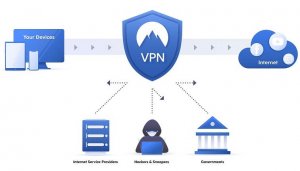 Deshalb lohnt sich ein VPN - Virtual Private Network