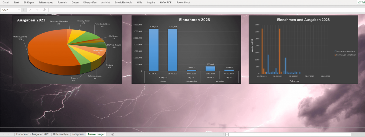 Pivot Chart Analyse