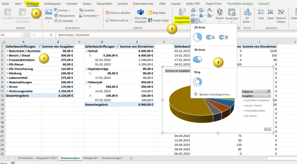 Pivot Table Diagramm erstellen