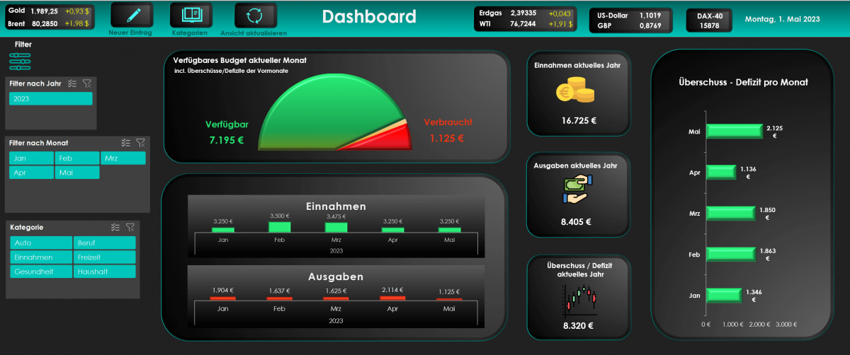 Excel Haushaltsbuch mit Dashboard