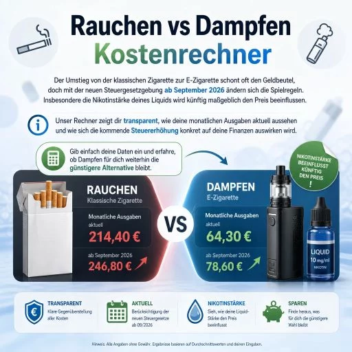 Rauchen vs Dampfen Rechner