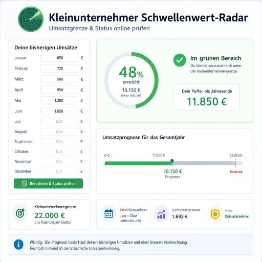 Kleinunternehmer-Schwellenwert-Radar