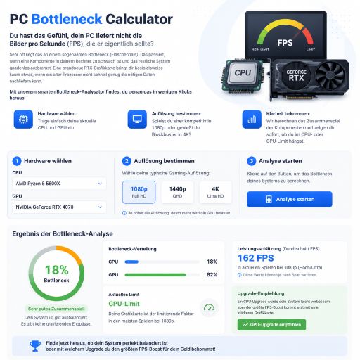 PC-Bottleneck-Calculator