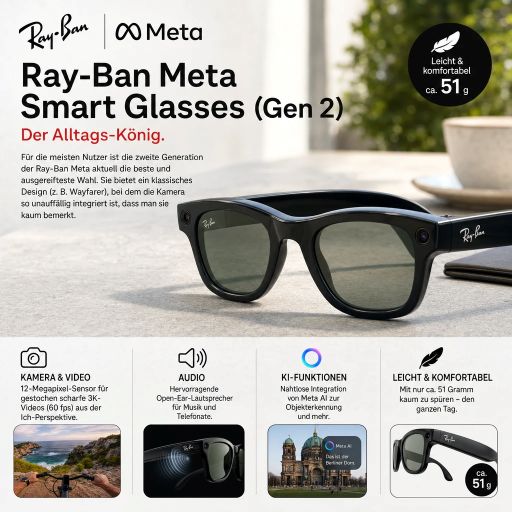 Ray-Ban Meta Smart Glasses