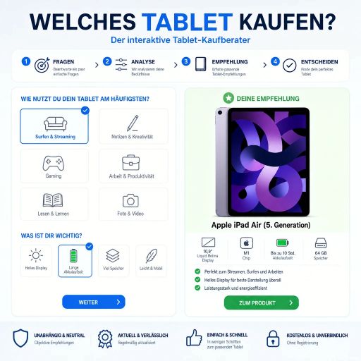 Tablet-Kaufberater