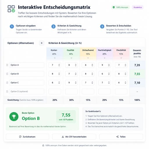 Interaktive Entscheidungsmatrix