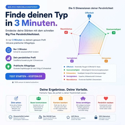 Persönlichkeits-Tests 11 Big Five Persönlichkeitstest