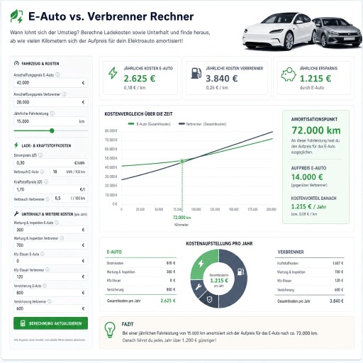 E-Auto-vs-Verbrenner Rechner