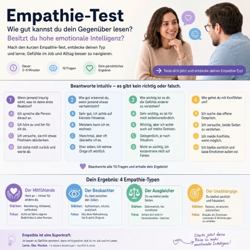 Empathie-Typ-Test