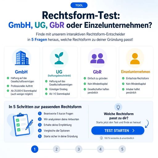Rechtsform-Entscheider