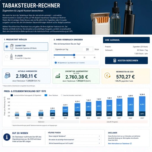 Tabaksteuer-Rechner